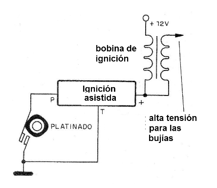    Figura 2 – Sistema de encendido asistido
