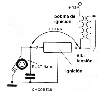 Figura 10 - desactivar la ignición
