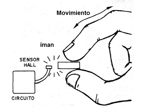    Figura 13 – prueba del sensor Hall
