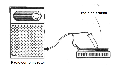 Figura 2 - la radio como inyector de señal
