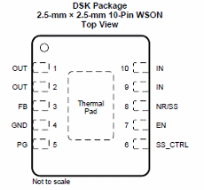 Figura 1 - Envoltura DSK
