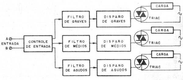 Figura 1 - Diagrama de bloques del sistema
