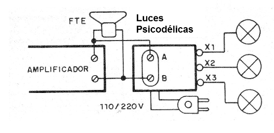 Figura 7 - Conexión al amplificador
