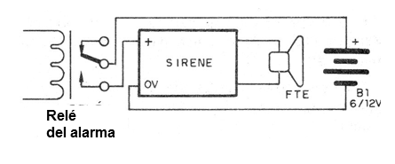    Figura 4 - Uso de la sirena en una alarma
