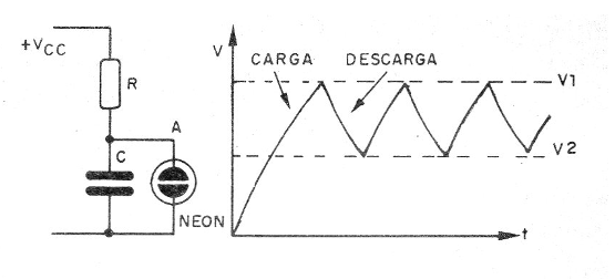 Figura 2 - Oscilador de relajación con lámpara de neón
