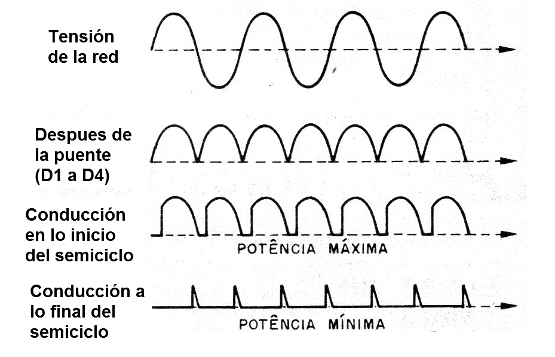    Figura 1 - Formas de onda del circuito
