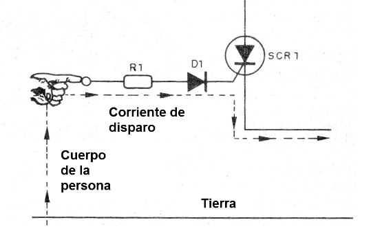 Figura 1 - La corriente de disparo
