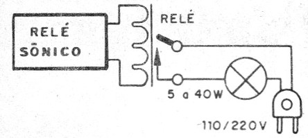    Figura 4 - Conexión de una lámpara
