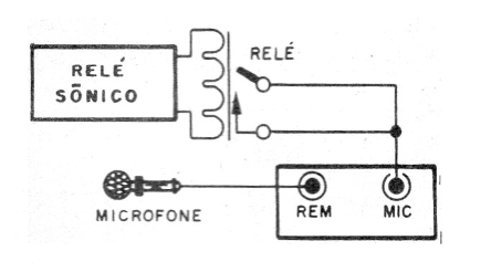 Figura 5 - Accionando una grabadora de tipo con entrada de Vox
