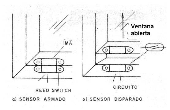 Figura 4 - Utilizando sensores reed
