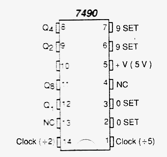 Figura 1 - Envoltura y pinza del 7490.

