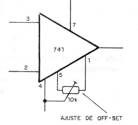 Figura 5 - Ajuste de offset
