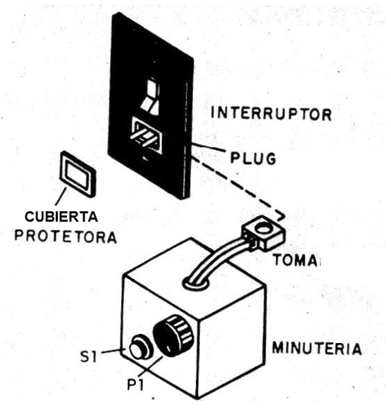 Figura 4 - Sugerencia de caja
