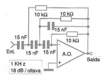 Figura 10 - Filtro de tercer orden a 1 kHz.
