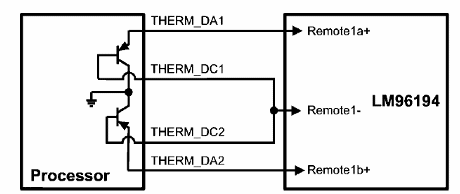 Figura 2 - Modo de implementar los sensores en el procesador.
