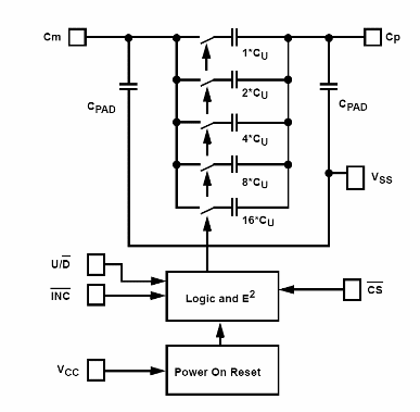 Figura 7 - Diagrama funcional del condensador programado digitalmente.
