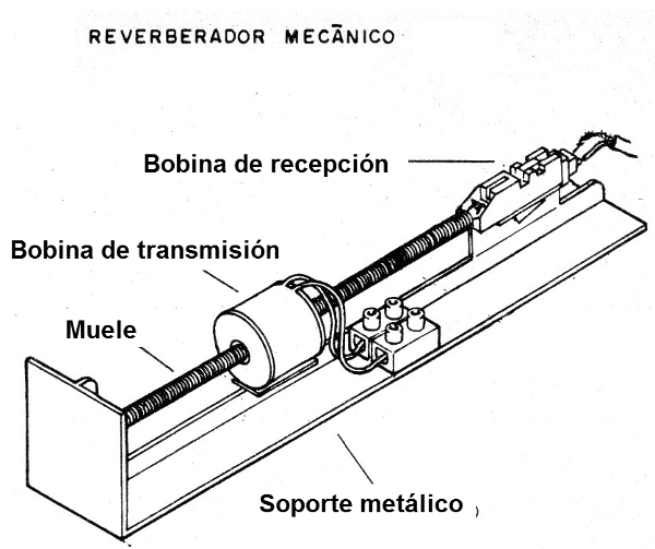 Figura 1 - Unidad mecánica de reverberación
