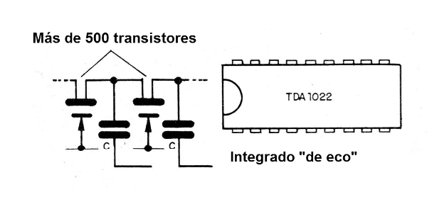 Figura 2 - Circuito integrado para reverberación
