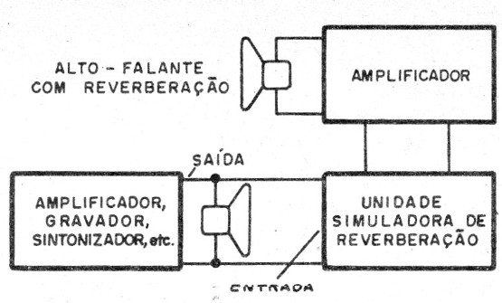 Figura 9 - Conexión al equipo de sonido
