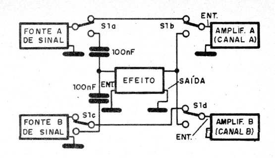 Figura 10 - Conexión a un sistema estéreo
