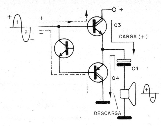 Figura 3 - Etapa complementaria con transistores Darlington
