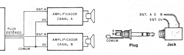 Figura 11 - Uso de una salida estéreo
