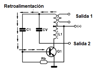 Figura 7 - El oscilador Hartley básico
