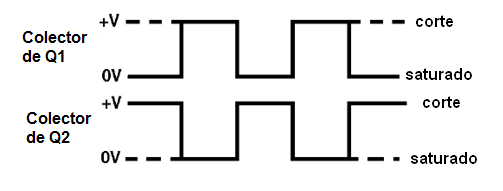 Figura  27 -  La señal cuadrada
