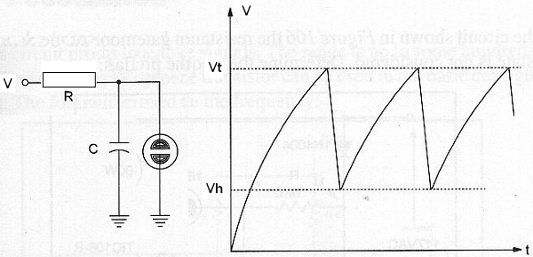 Figura 37 – Oscilador de relajación con lámpara de neón y  forma de onda de seña producida.       
