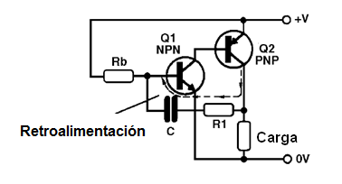 Figura 38 – Oscilador con transistor complementario
