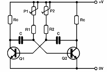 Figura 41 - Variando la frecuencia de un multivibrador astable
