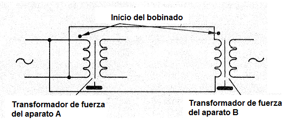 Figura 15 - Transformadores fuera de fase
