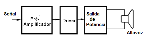 Figura 17 – El paso impulsor o driver de un amplificador de audio
