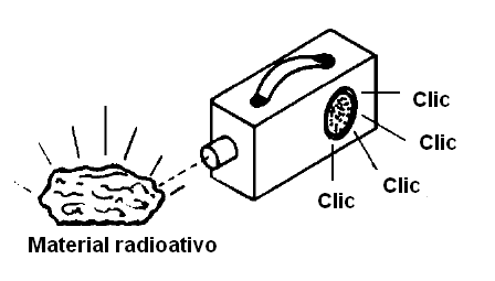 Figura 18 – Uso del detector de radiación
