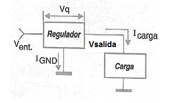 Figura 12 – Tensiones en un regulador en  serie con una carga
