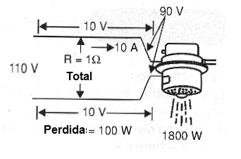    Figura 8 – Pérdidas en el poder de una ducha con 110 V
