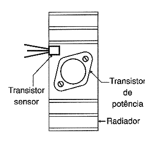 Figura 26 - Montaje del transistor sensor en el disipador del transistor de salida de potencia.
