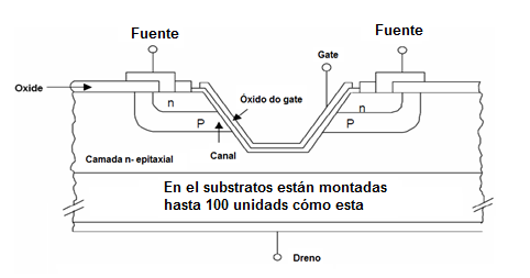   Figura 8 – El MOSFET vertical
