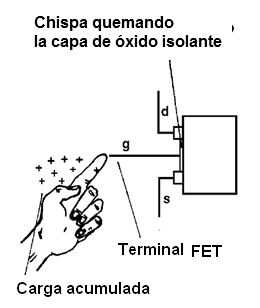     Figura 10 – Las descargas estáticas pueden deshabilitar el componente
