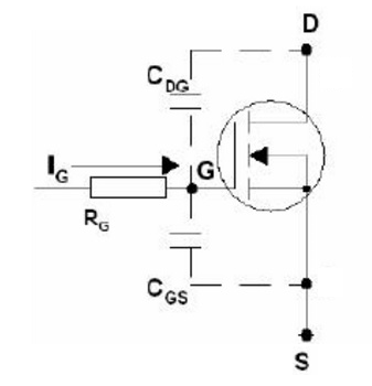      Figura 16 – Circuito de entrada equivalente de un MOSFET

