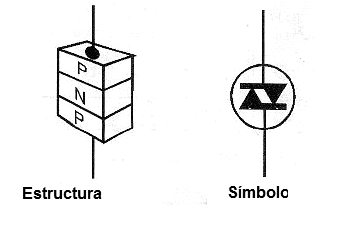 Figura 11 – Estructura y símbolo de DIAC
