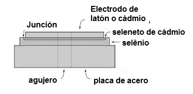 Figura 2   -  Estructura del diodo de selenio
