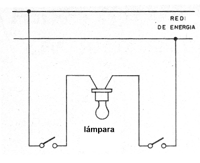 Figura 3 - Uso de dos interruptores en serie
