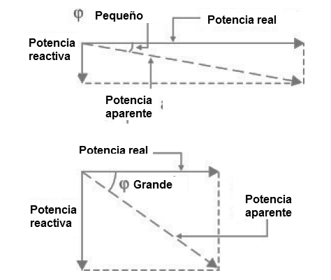Figura 4 - Control de la potencia reactiva
