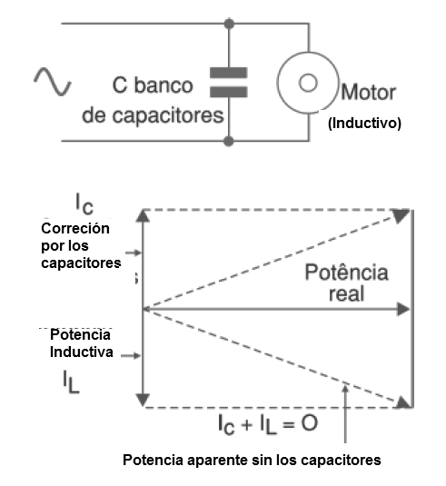 Figura 5 - Corrección con un banco de capacitores
