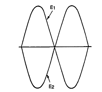 Figura 7 – dos tensiones en oposición de fase
