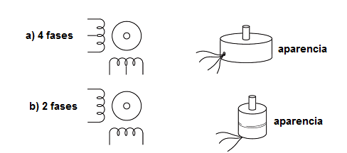 Figura 1 - Motores paso a paso - Símbolo y aspectos
