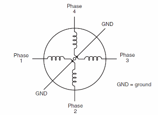 Figura 2 - Un motor paso a paso de cuatro fases
