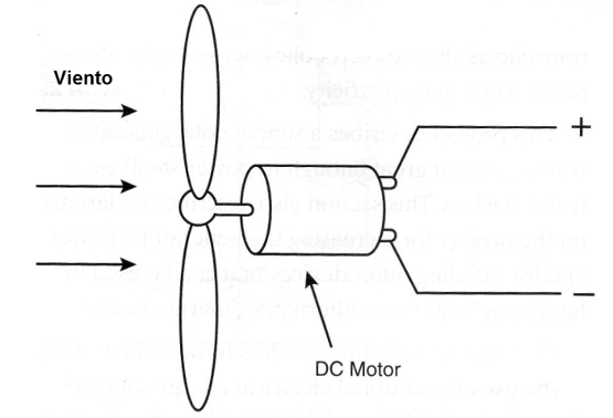 Figura 1 - Un motor de corriente continua también actúa como generador de electricidad
