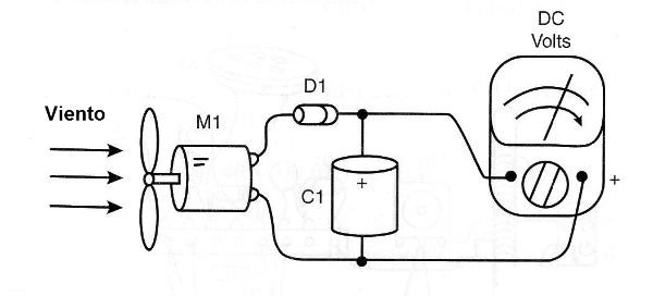 Figura 8 - Prueba del generador
